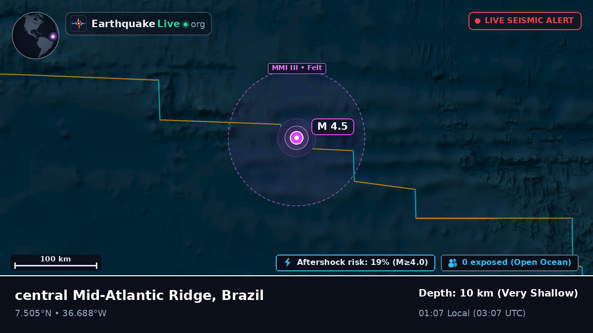 North Atlantic Ocean (Brazil)