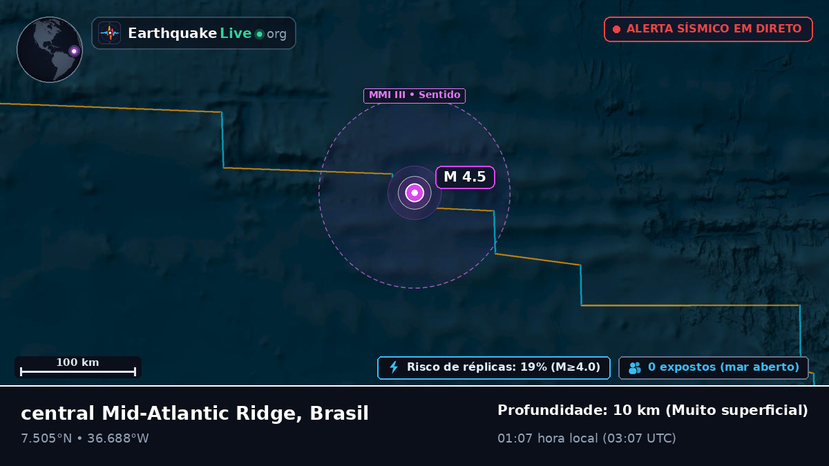 Oceano Atlântico Norte (Brasil)