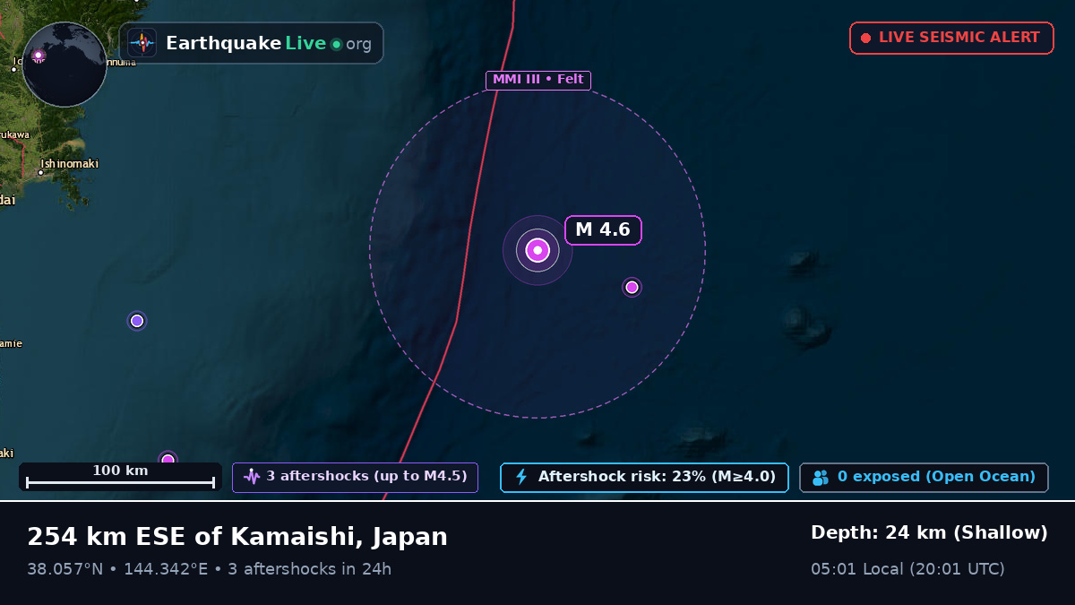 North Pacific Ocean (Japan)