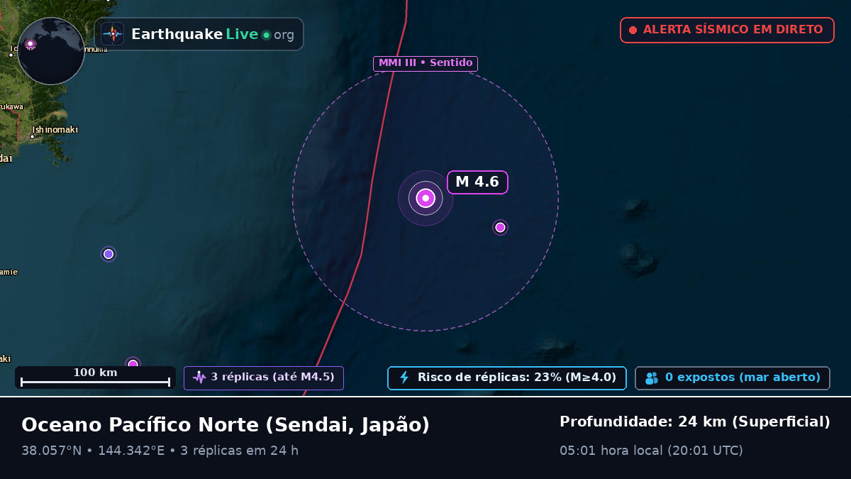 Oceano Pacífico Norte (Japão)