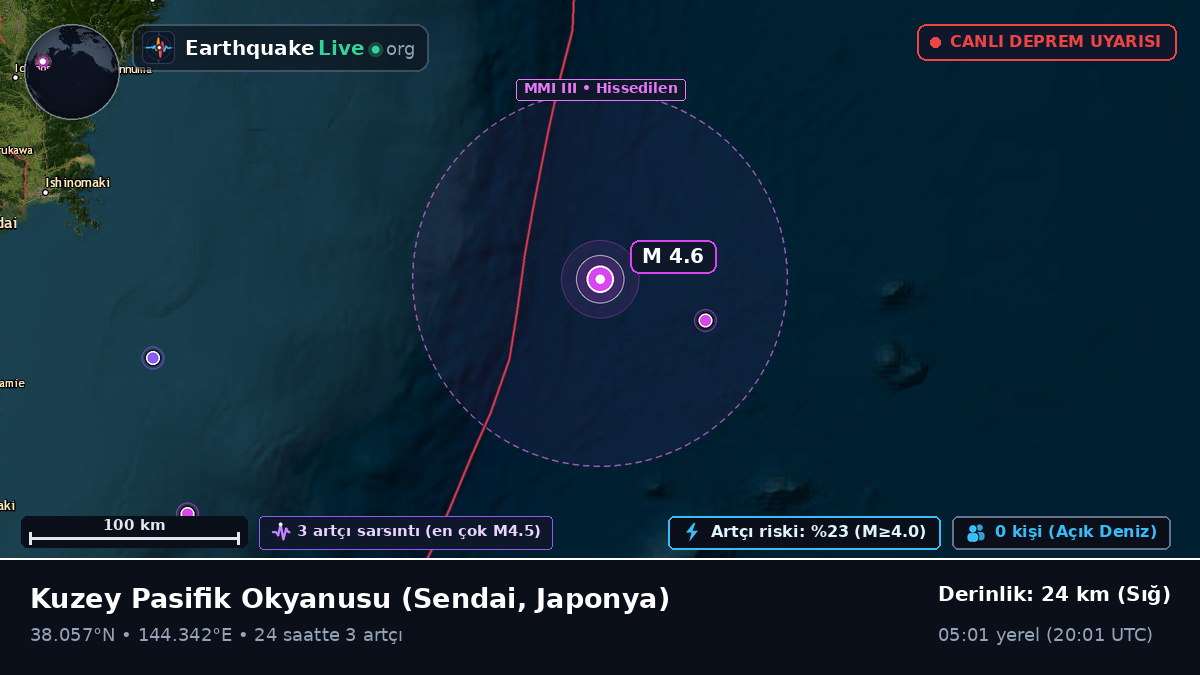 Kuzey Pasifik Okyanusu (Japonya)