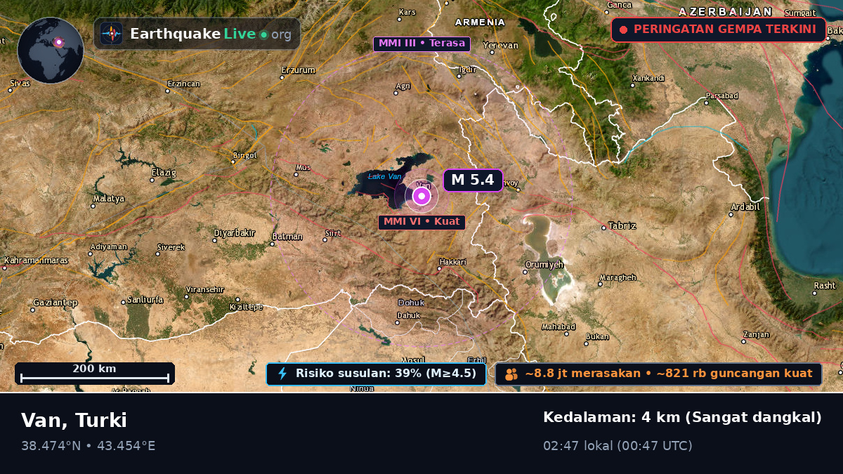 Van, Turki