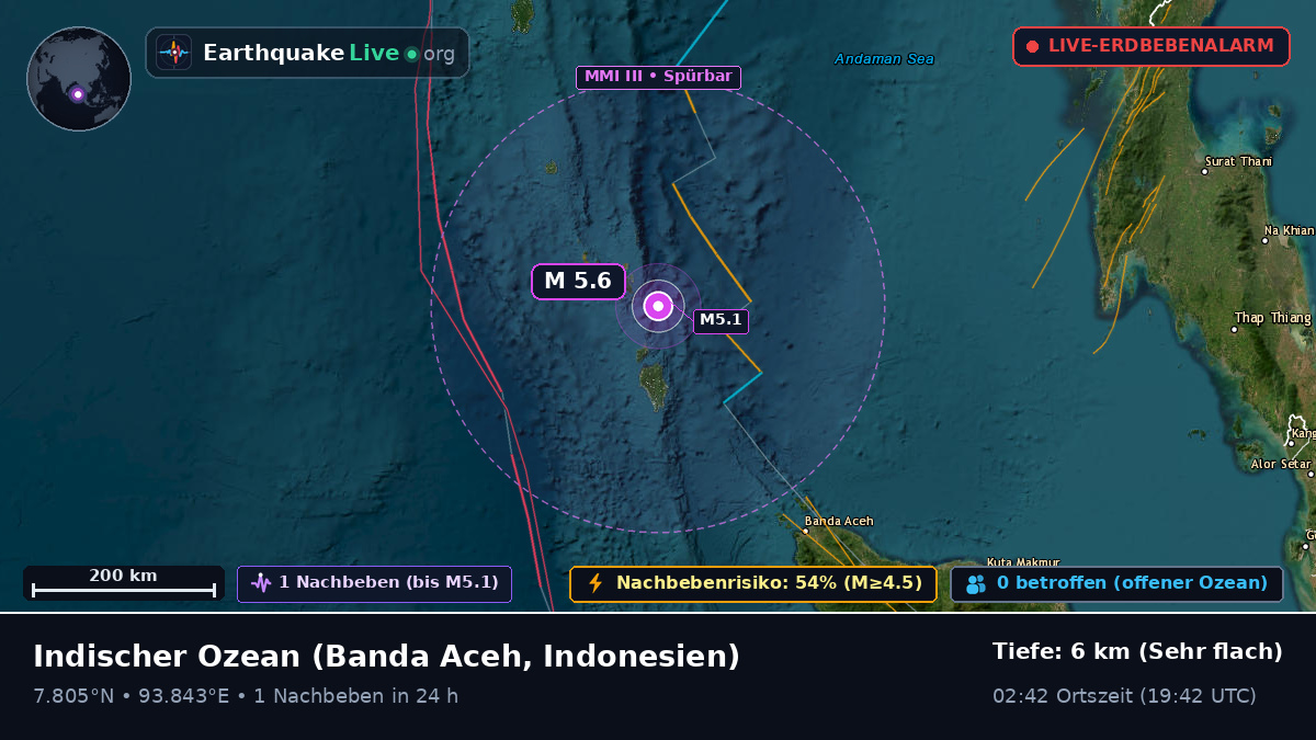 Indischer Ozean (Indonesien)