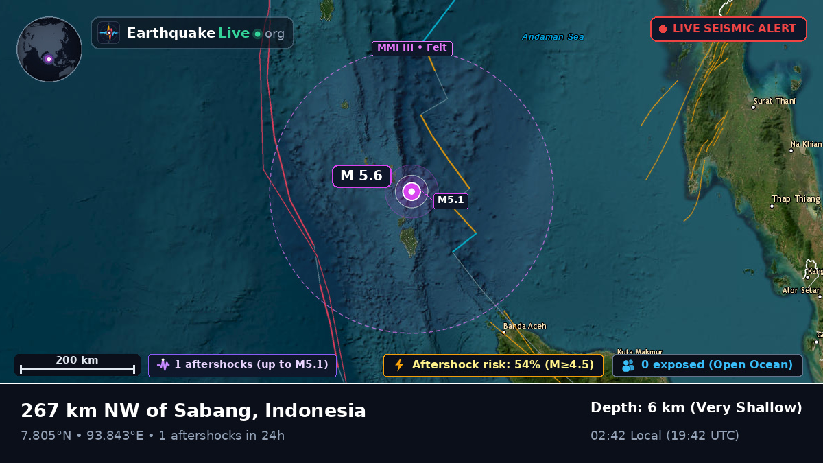 Indian Ocean (Indonesia)