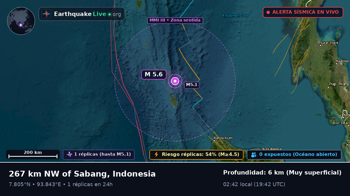 Océano Índico (Indonesia)