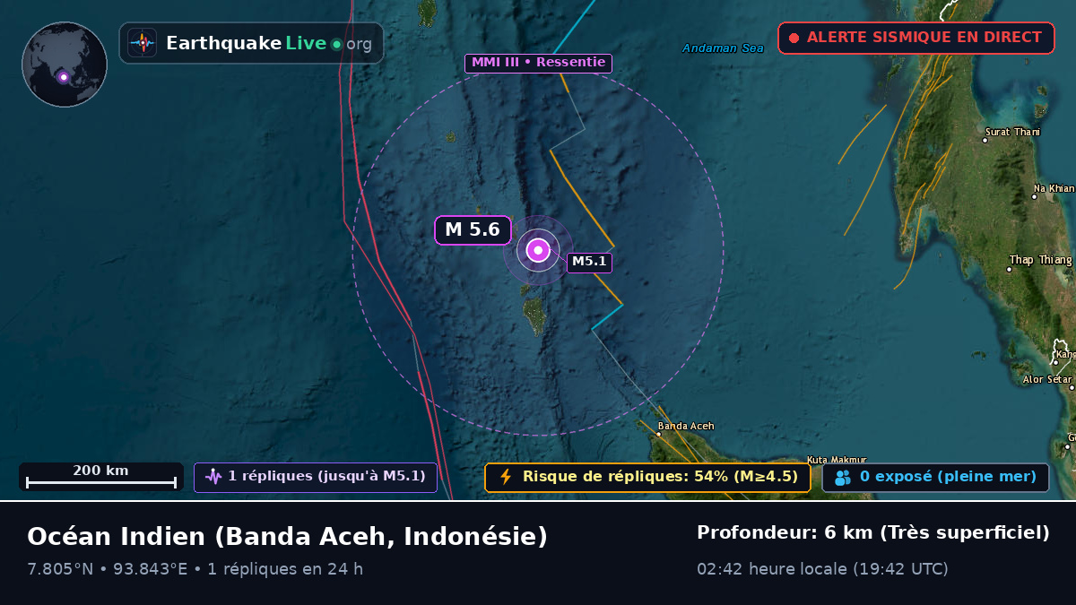 Océan Indien (Indonésie)