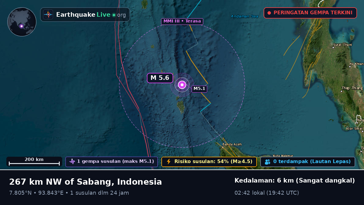 Samudra Hindia (Indonesia)