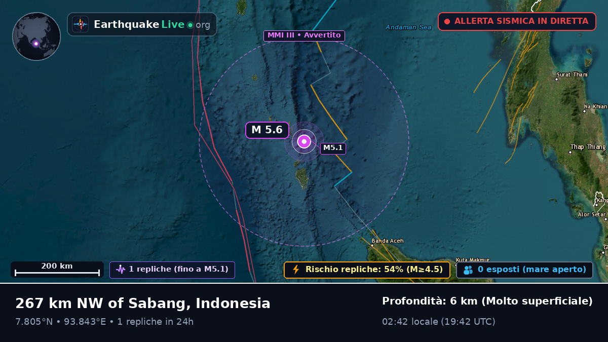 Oceano Indiano (Indonesia)