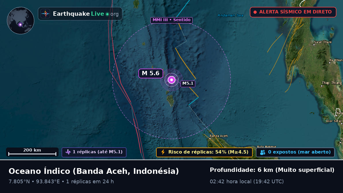 Oceano Índico (Indonésia)