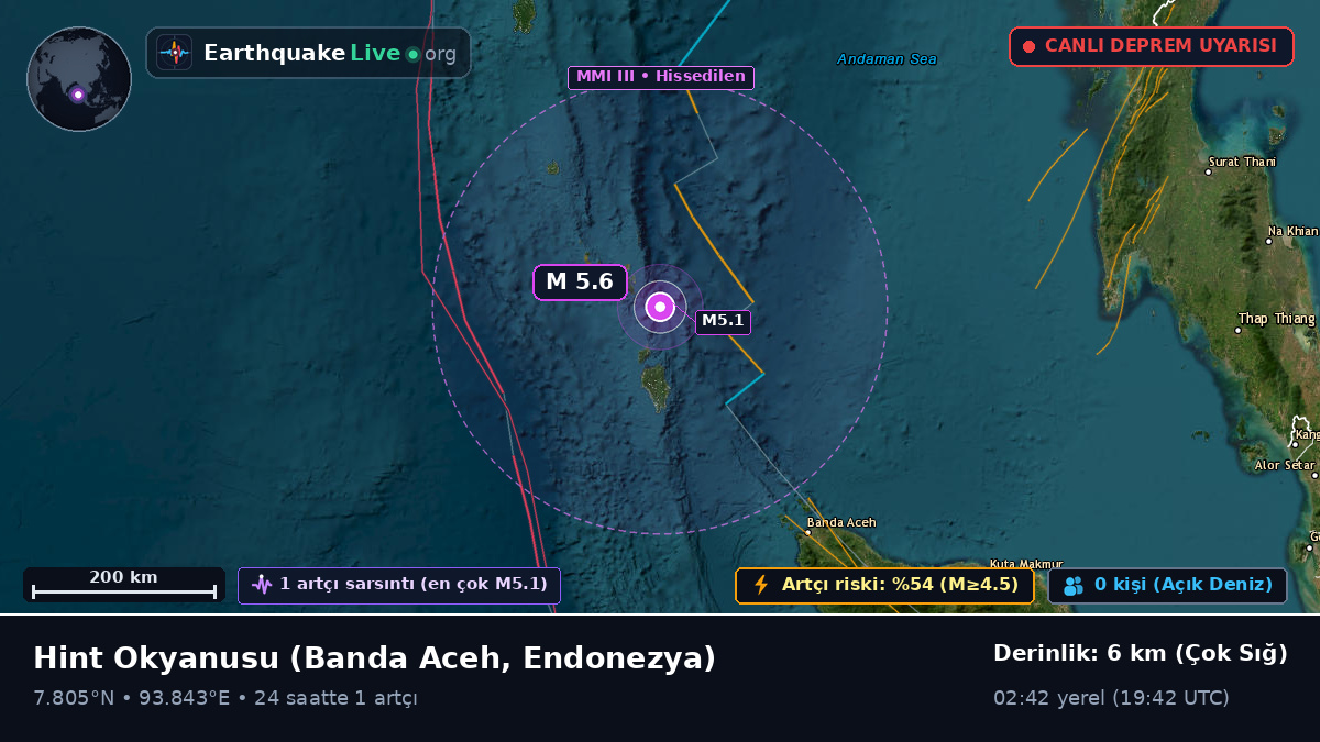 Hint Okyanusu (Endonezya)