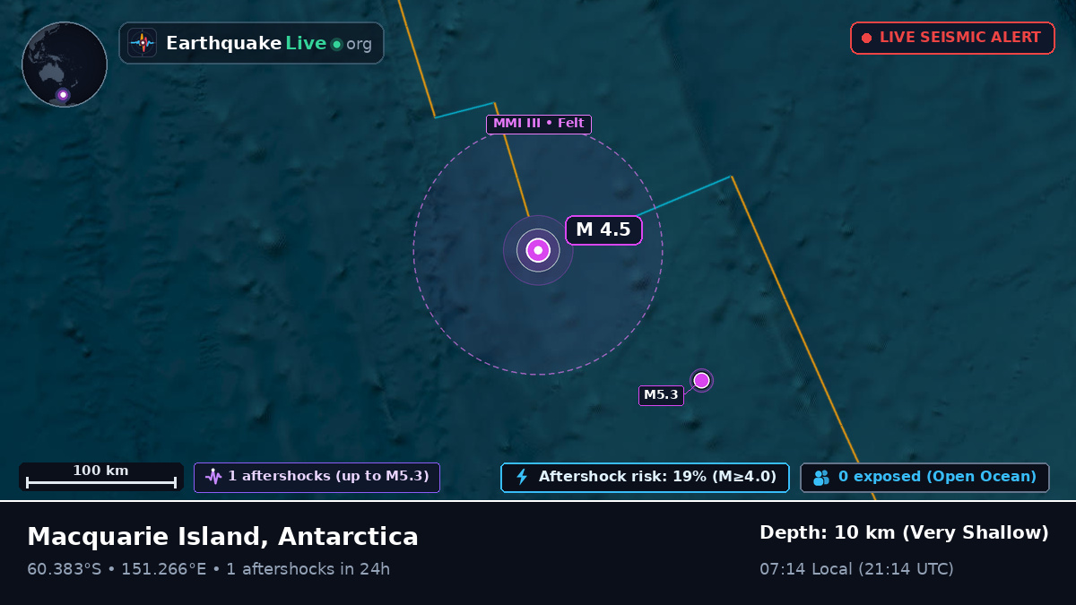 Southern Ocean (Antarctica)
