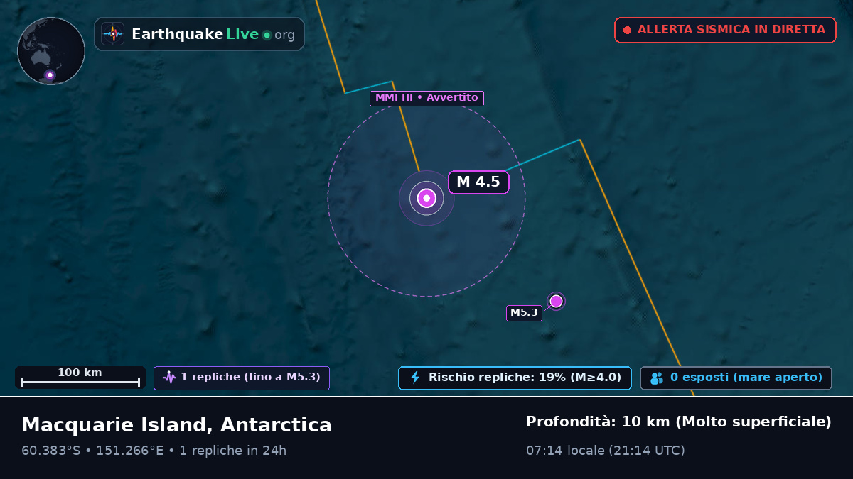 Oceano Antartico (Antarctica)