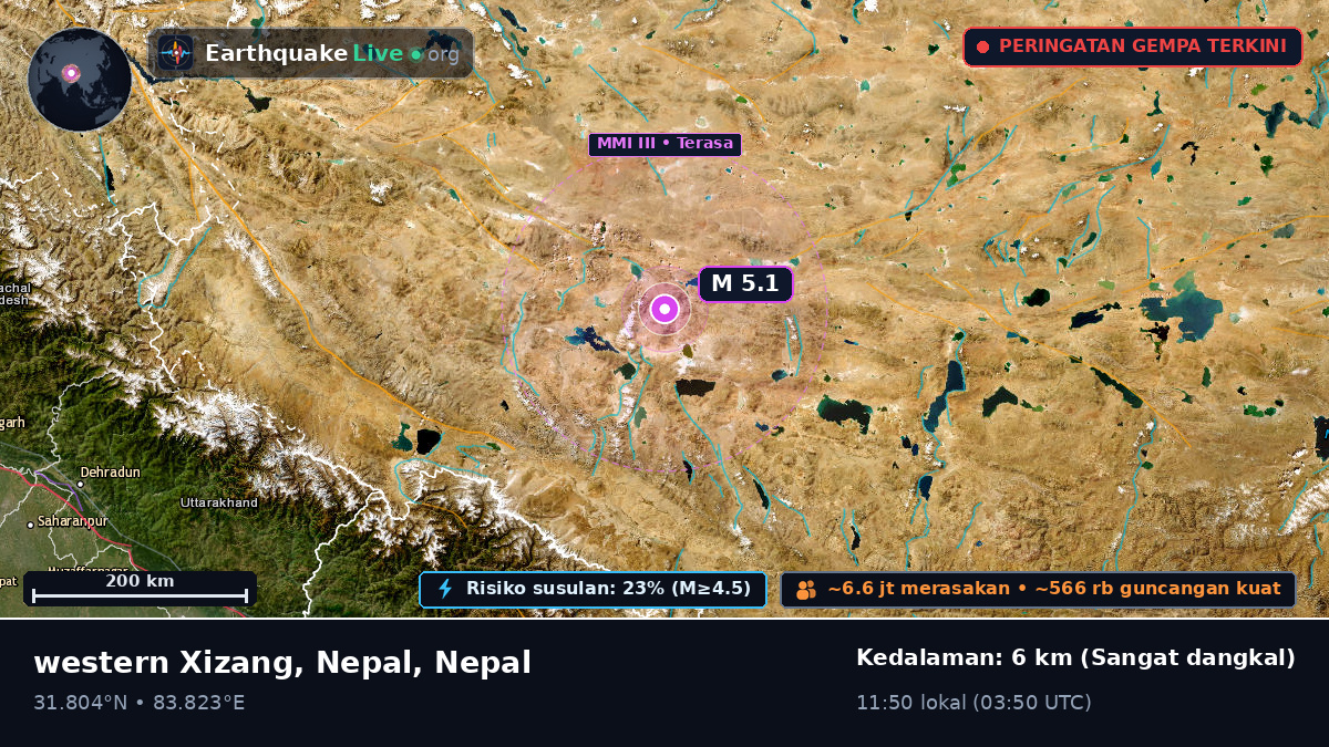 Karnali, Nepal