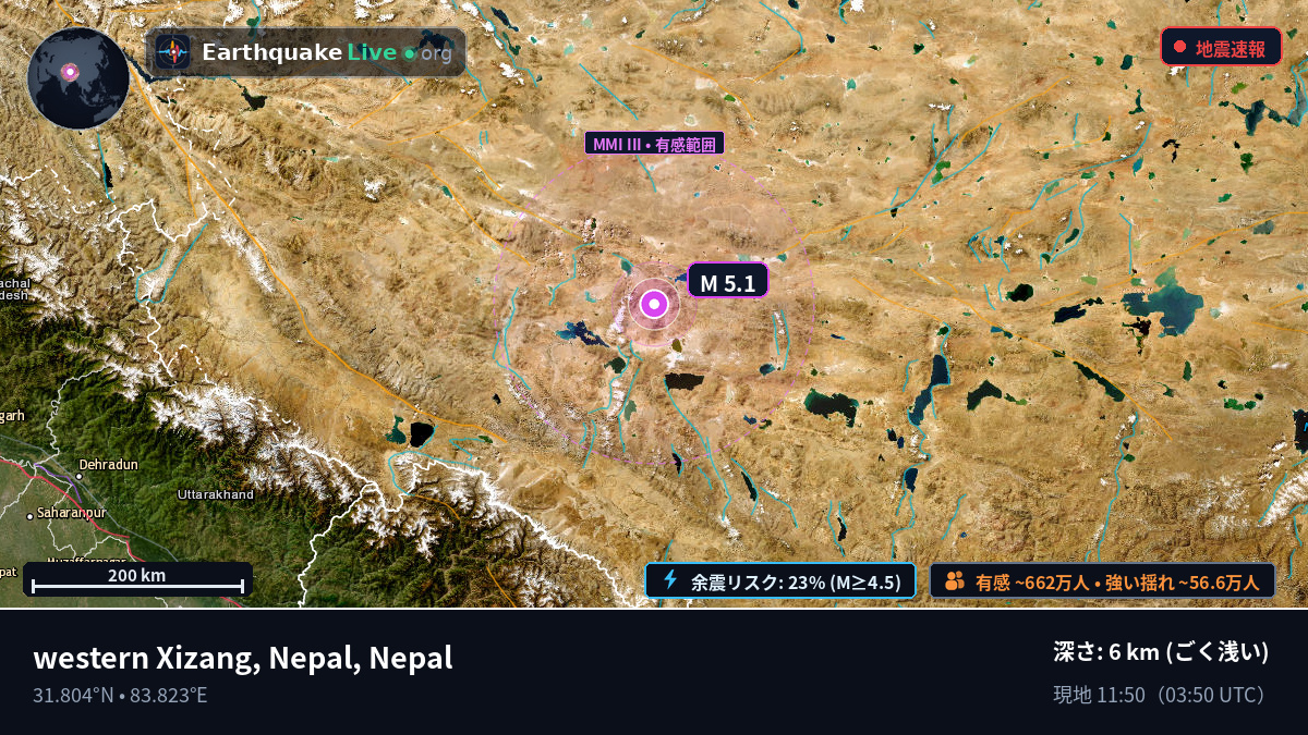 Karnali, Nepal