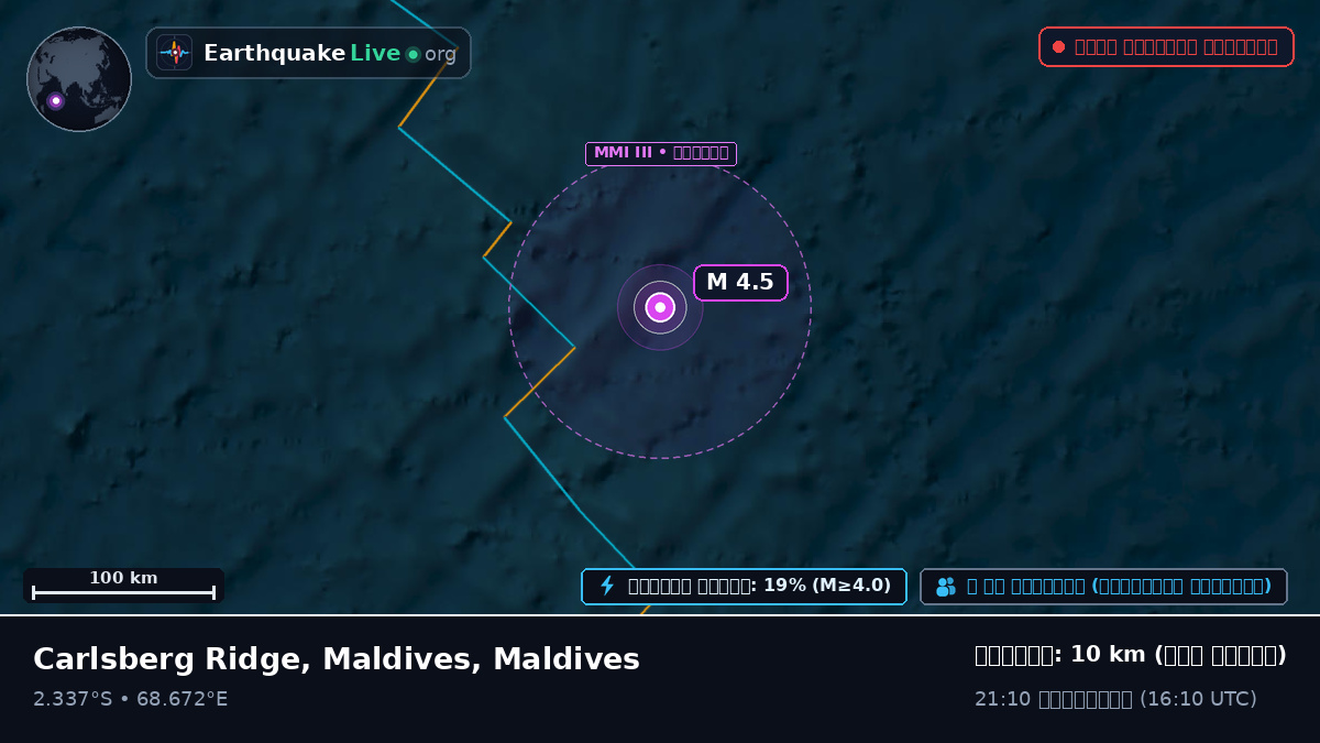 ভারত মহাসাগর (Maldives)