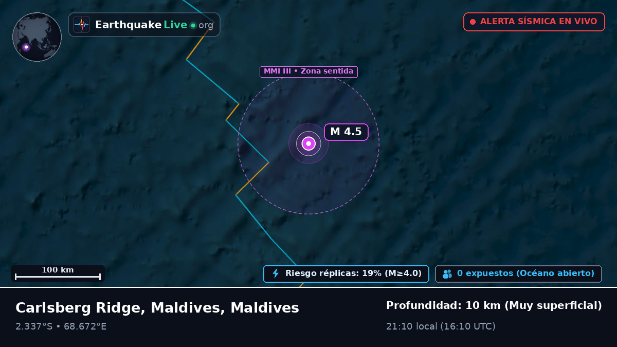 Océano Índico (Maldives)