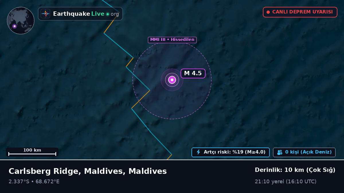 Hint Okyanusu (Maldives)
