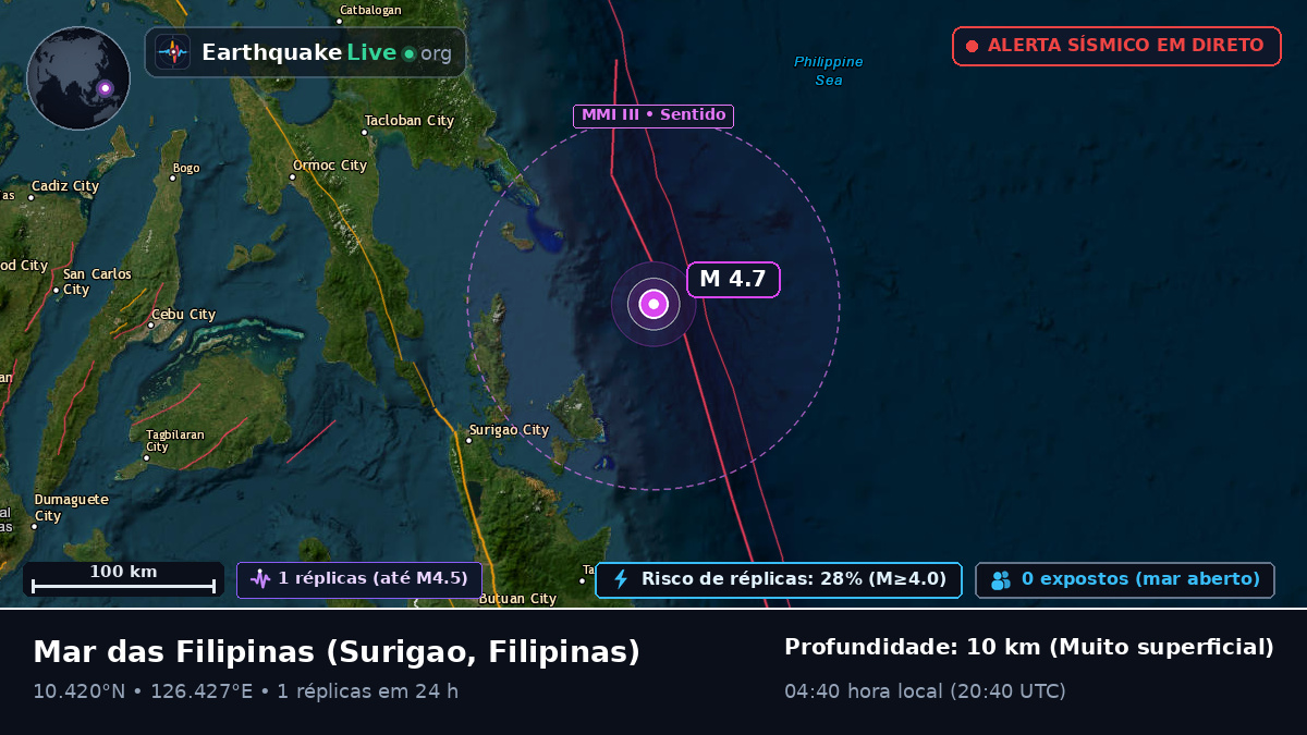 Mar das Filipinas (Filipinas)