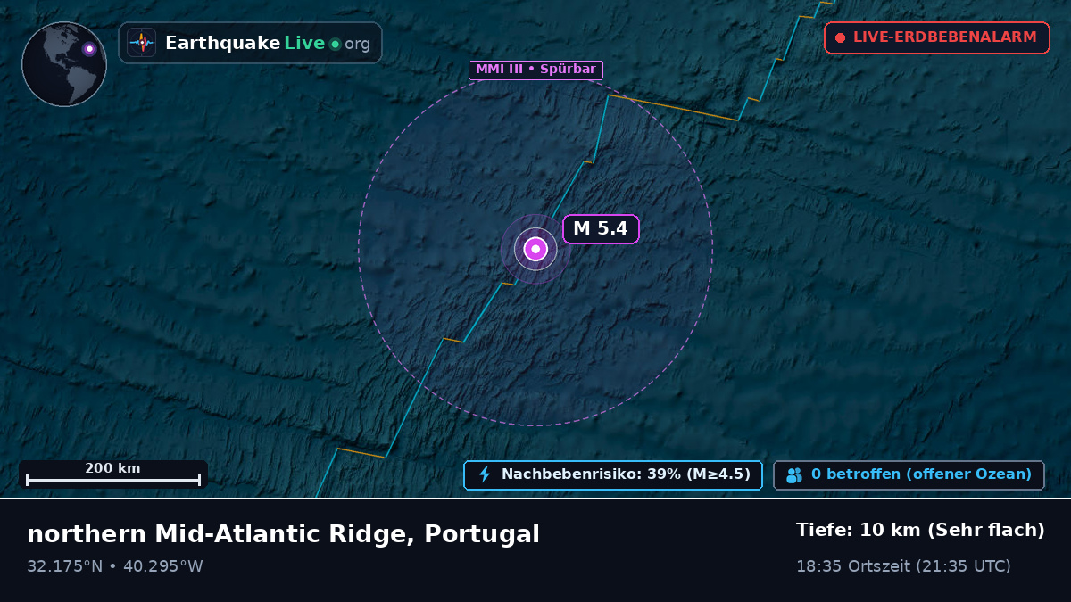 Nordatlantik (Portugal)