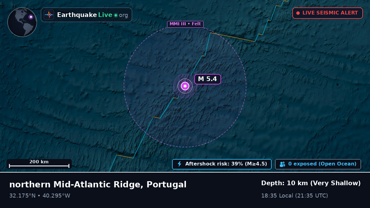 North Atlantic Ocean (Portugal)