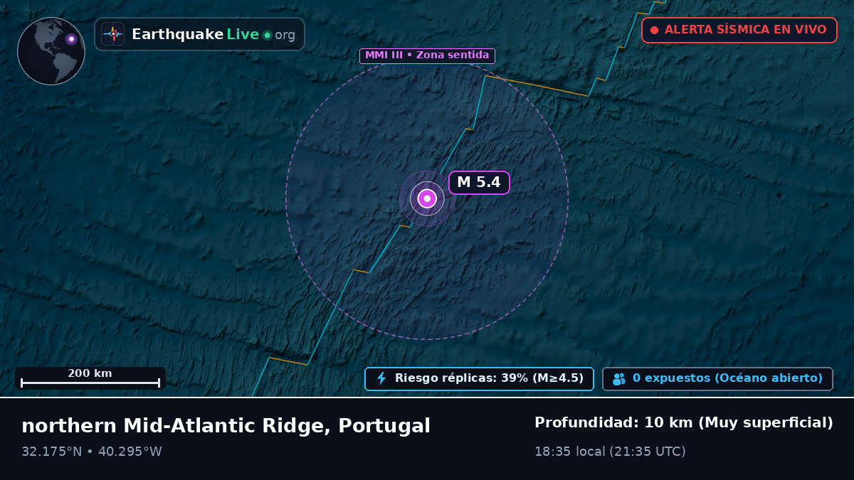 Océano Atlántico Norte (Portugal)