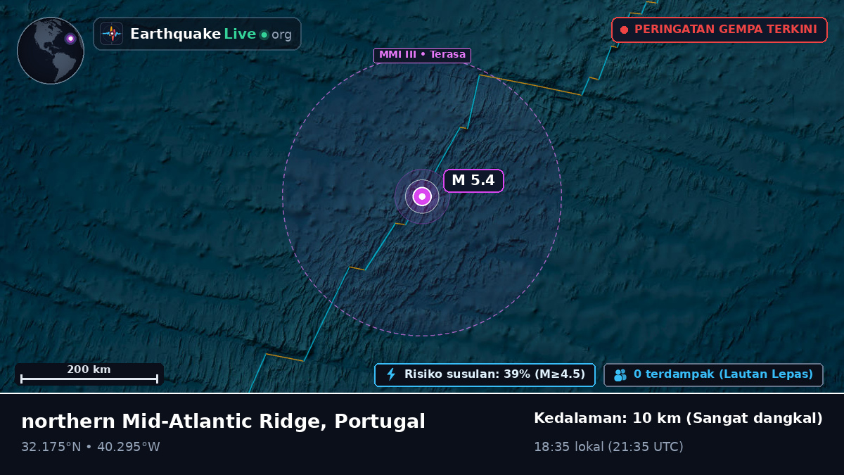 Samudra Atlantik Utara (Portugal)