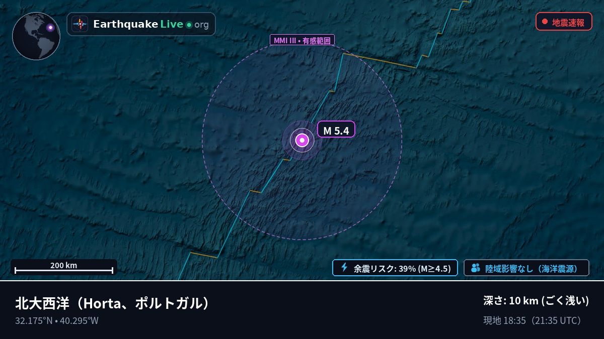 北大西洋 (ポルトガル)