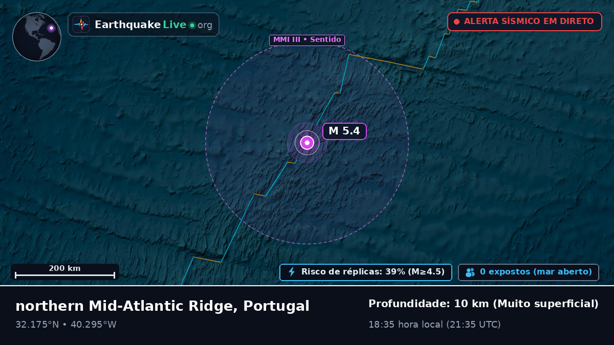 Oceano Atlântico Norte (Portugal)