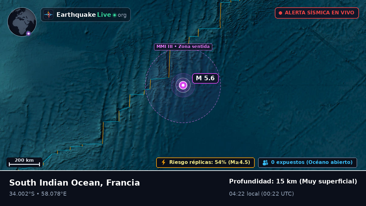 Océano Índico (Francia)