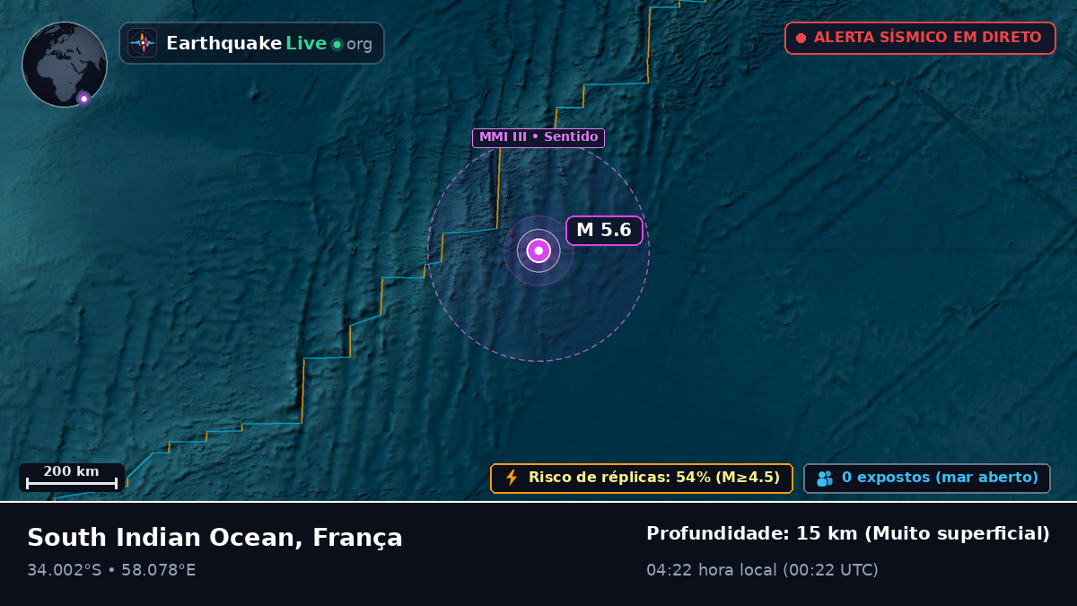 Oceano Índico (França)
