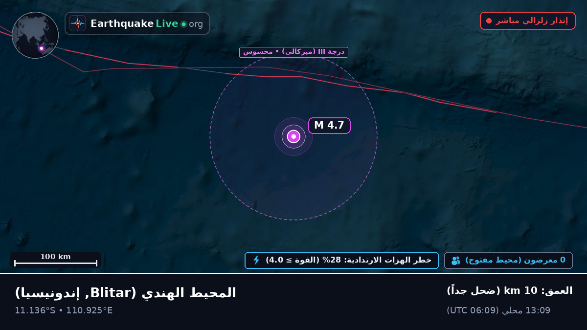 المحيط الهندي (إندونيسيا)