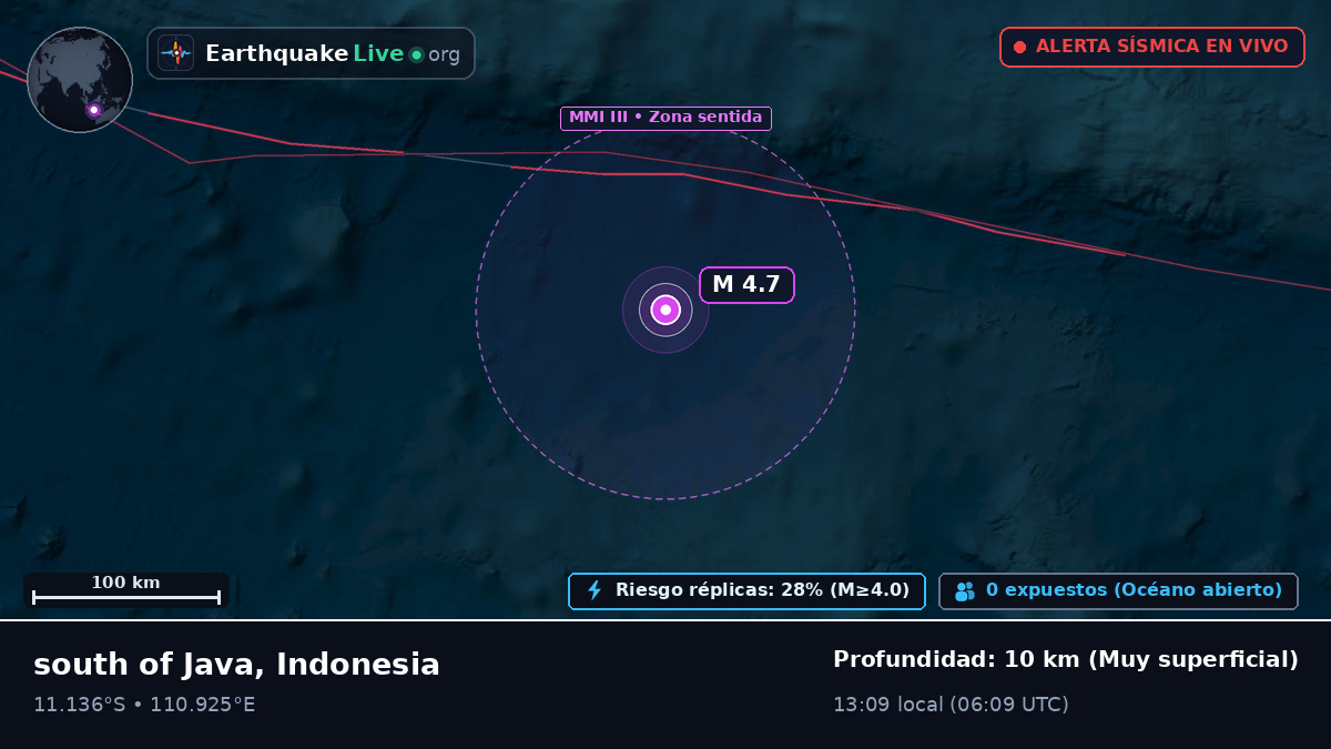 Océano Índico (Indonesia)