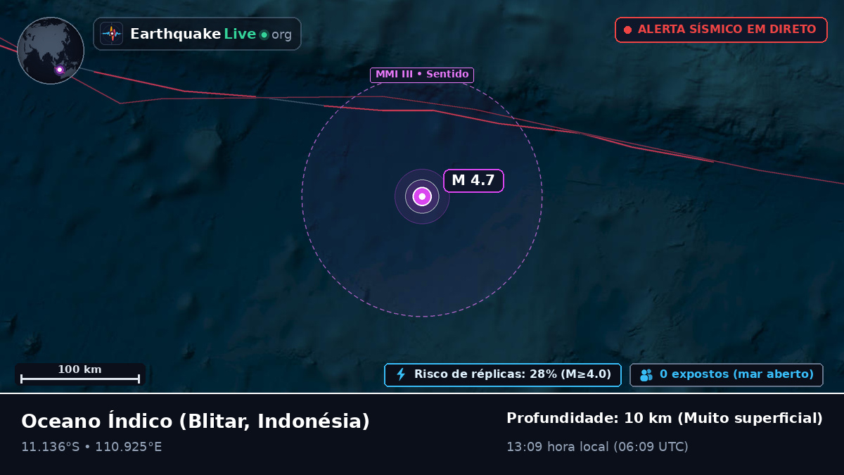 Oceano Índico (Indonésia)
