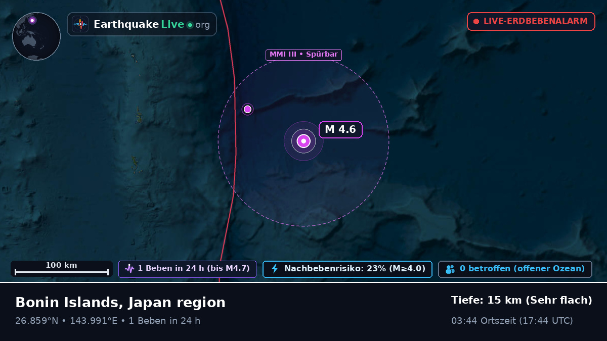 Nordpazifik (Japan)
