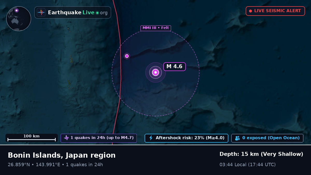 North Pacific Ocean (Japan)