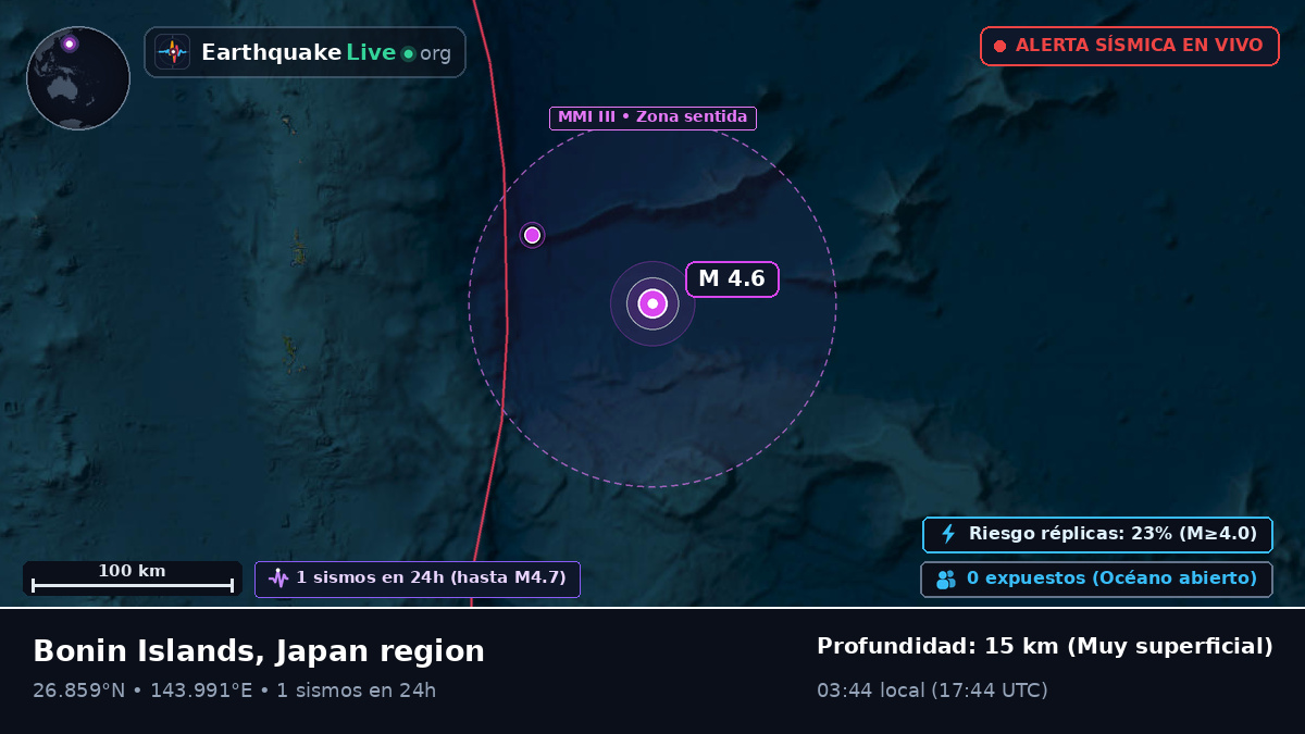 Océano Pacífico Norte (Japón)