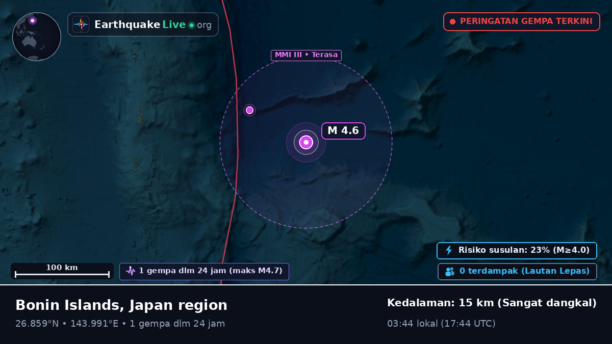 Samudra Pasifik Utara (Jepang)