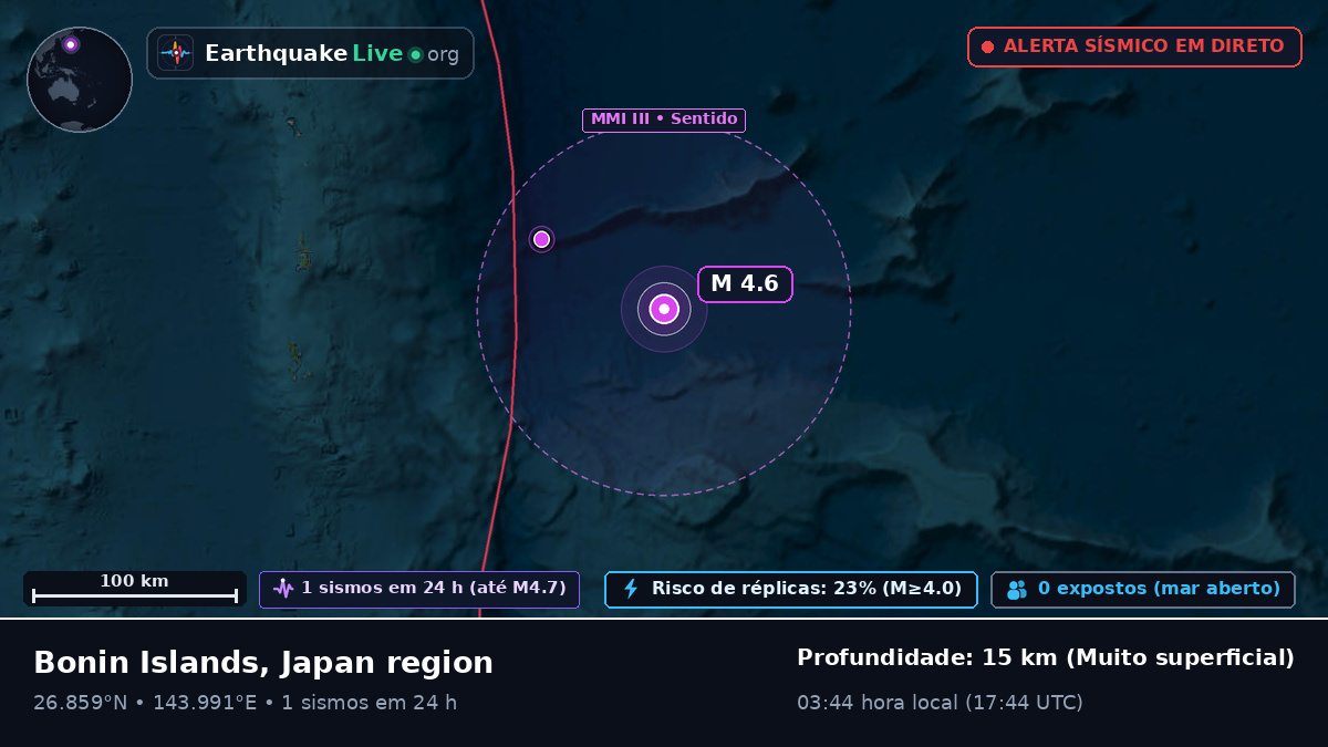 Oceano Pacífico Norte (Japão)