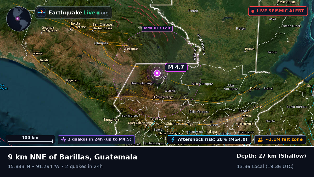 Huehuetenango, Guatemala