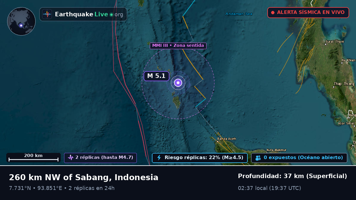 Océano Índico (Indonesia)