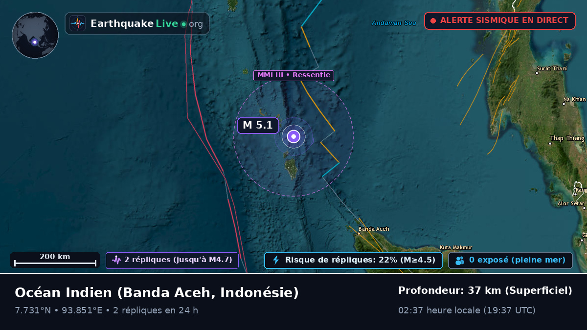 Océan Indien (Indonésie)