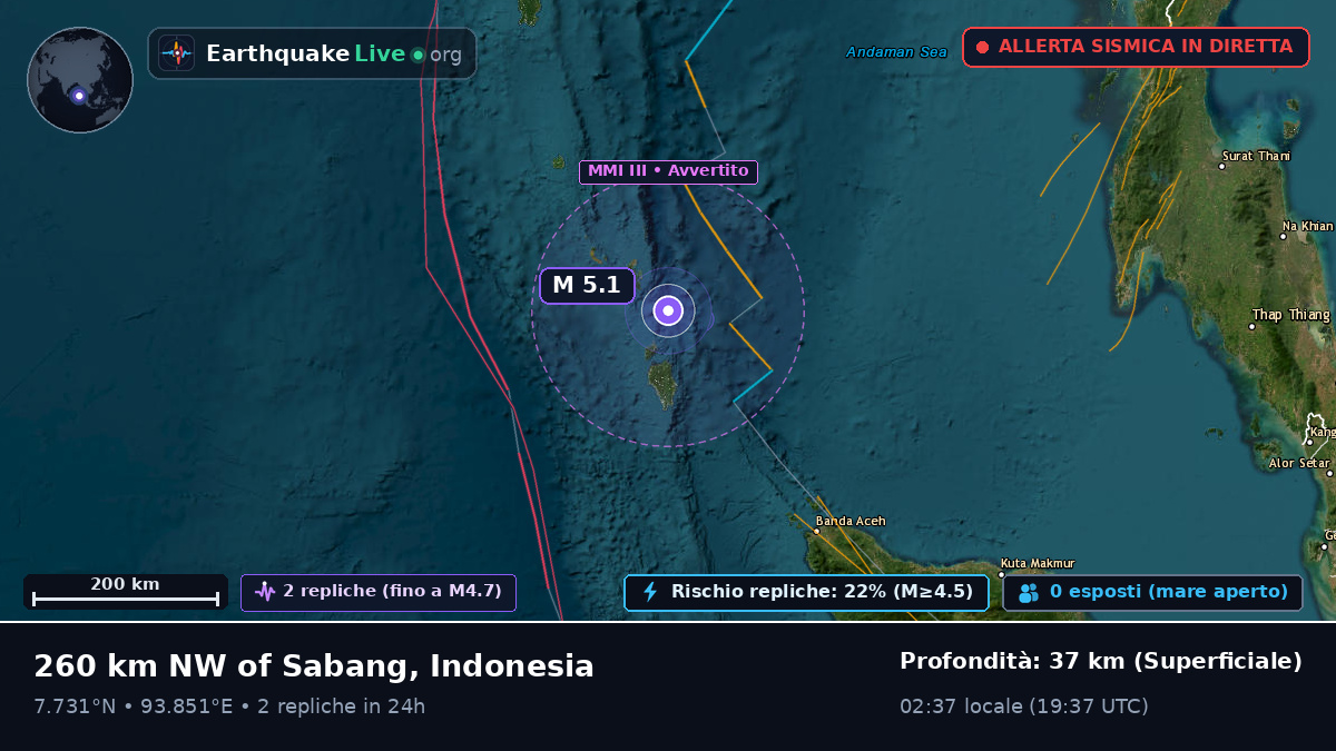 Oceano Indiano (Indonesia)