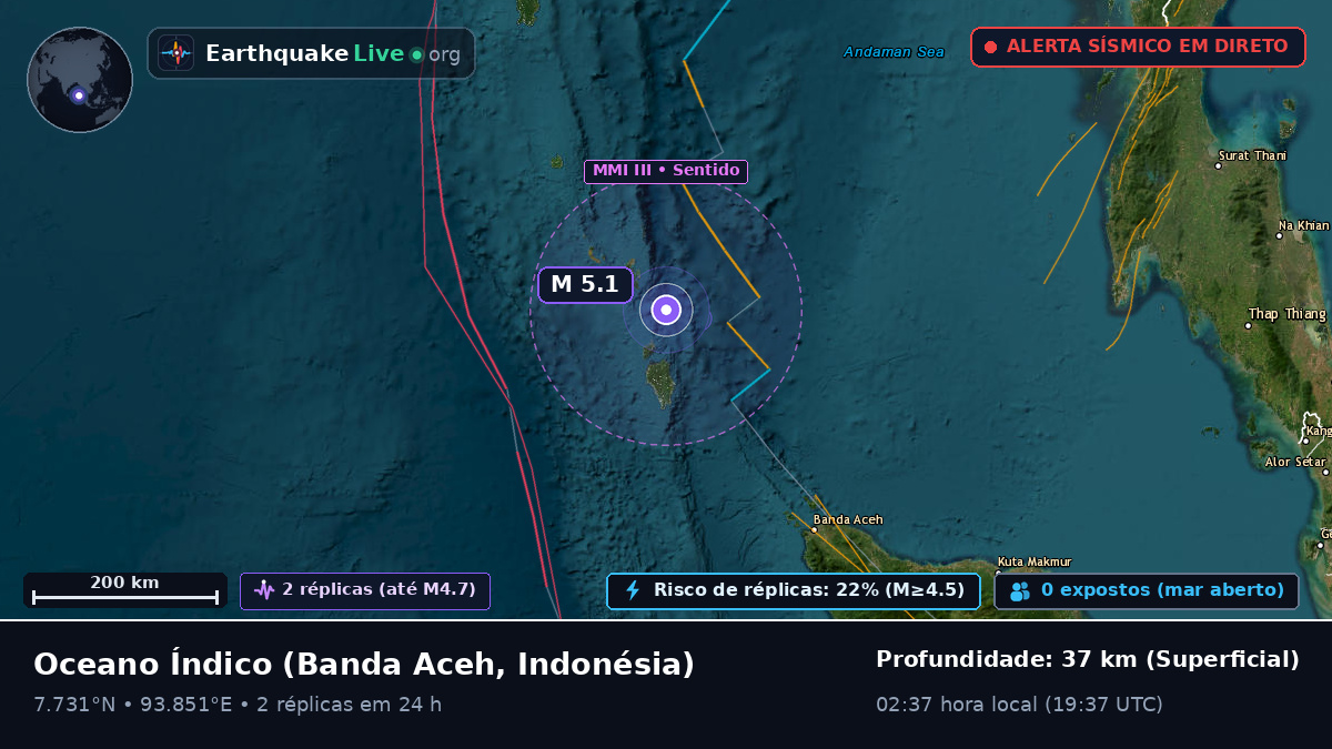 Oceano Índico (Indonésia)
