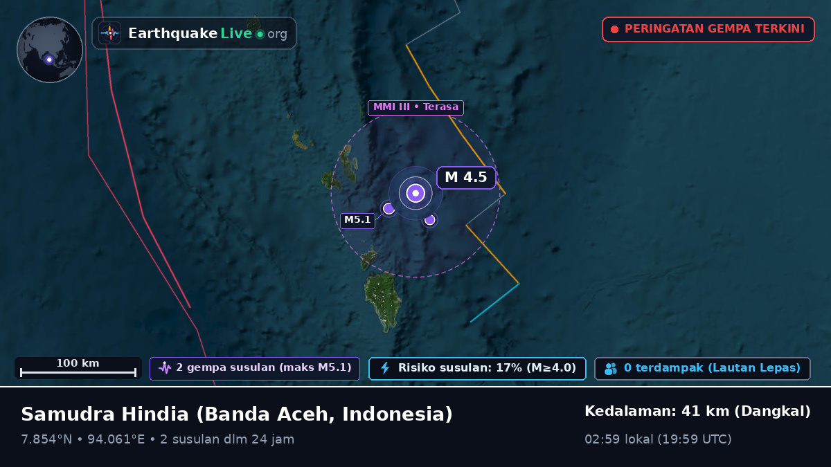 Samudra Hindia (Indonesia)
