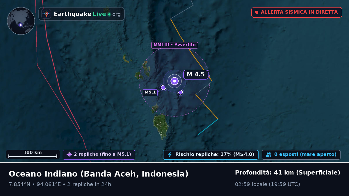 Oceano Indiano (Indonesia)