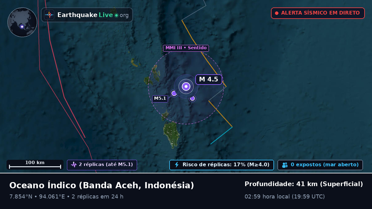 Oceano Índico (Indonésia)