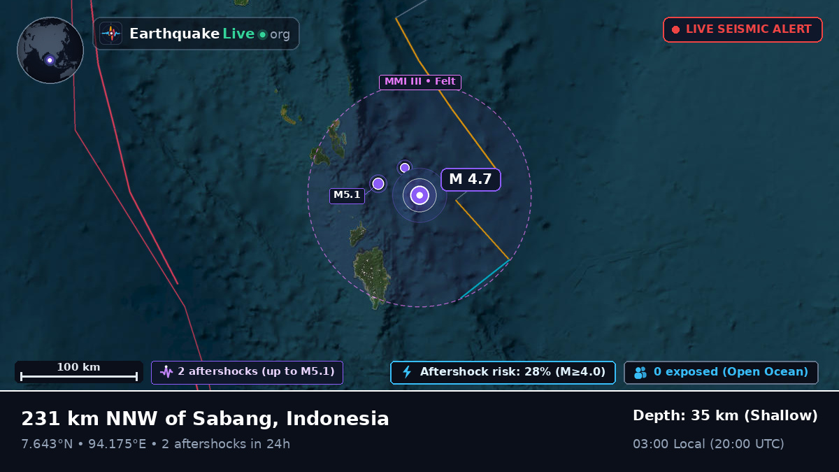 Indian Ocean (Indonesia)