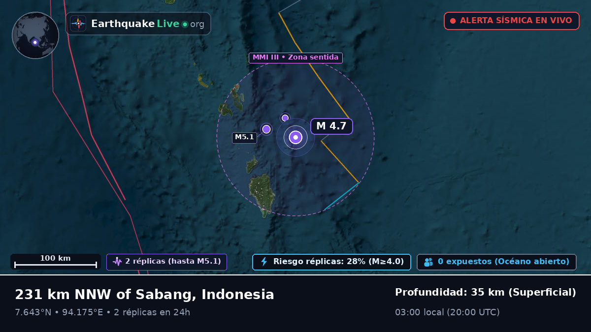 Océano Índico (Indonesia)