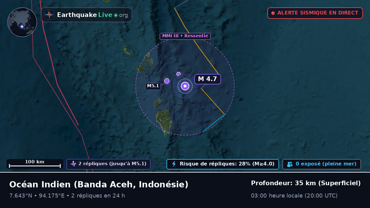 Océan Indien (Indonésie)