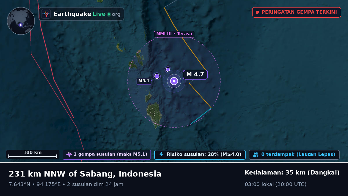 Samudra Hindia (Indonesia)